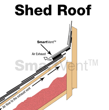 SmartVent shed roof application for exhaust ventilation
