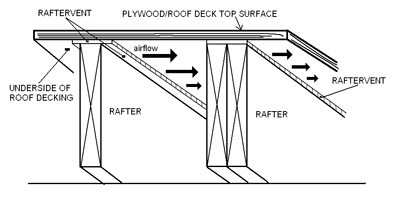 RafterVent installation drawing