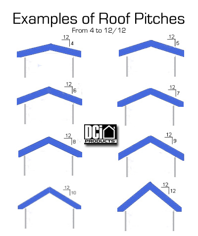 Roof Pitch Examples 