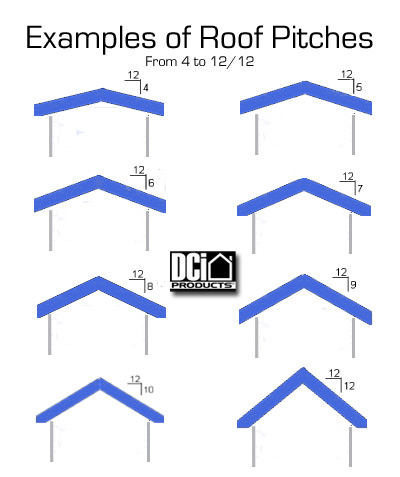 Roof Pitch Angle Chart