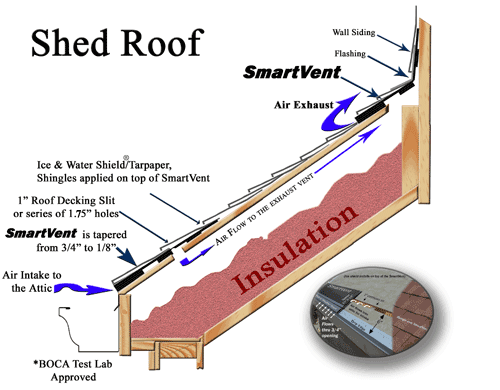 Shed Roof / Roof to WallDCI Products
