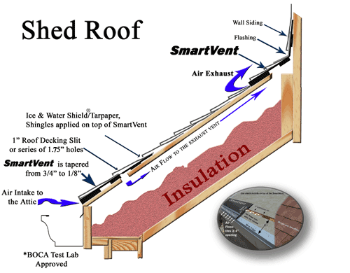 Roof на русском – Telegraph