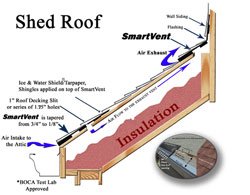 smartvent Shed Roof