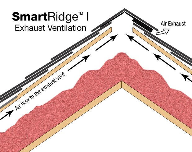 SmartRIdge I single-sided exhaust ventilation