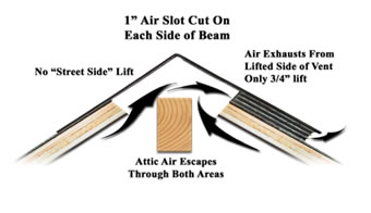 SmartRidge one airflow