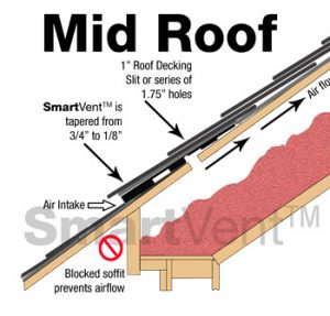 Mid roof installation of SmartVent as intake