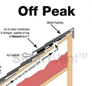 Off Peak installation of SmartVent for use as exhaust ventilation