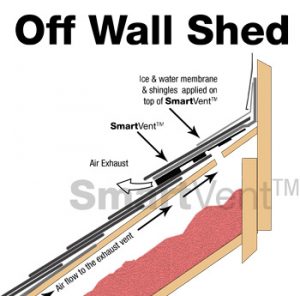SmartVent off wall shed application for exhaust ventilation