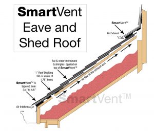 SmartVent eave and shed installations