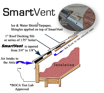 SmartVent Eave