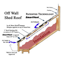 smartvent Off-Wall
