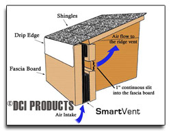 SmartVent Eave