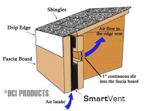 Attic Intake Ventilation