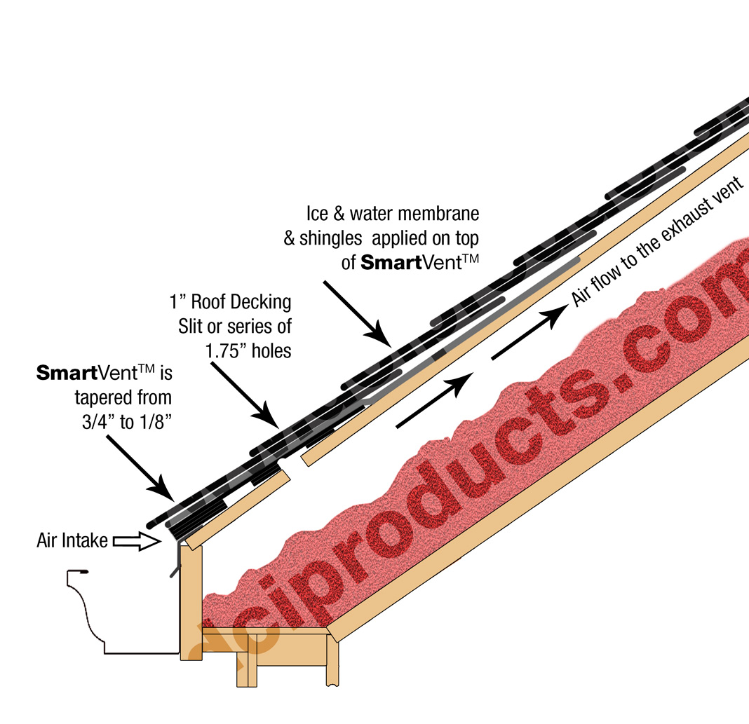 Installing soffit deals vents