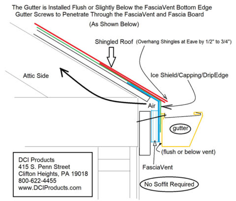 FasciaVent - DCI Products