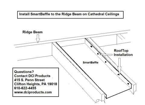 SmartBaffle Insulation baffle with 2 inch air channel