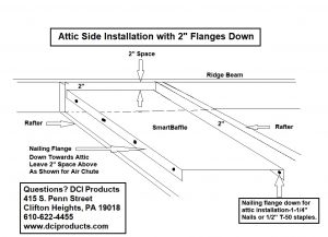 Attic side installation with flanges down.