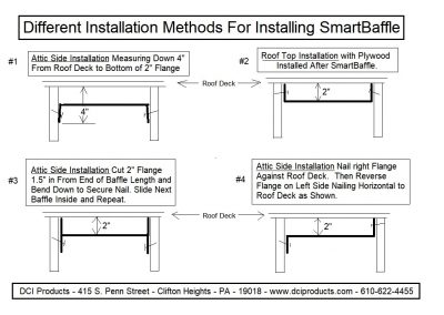 Different installation methods for SmartBaffle