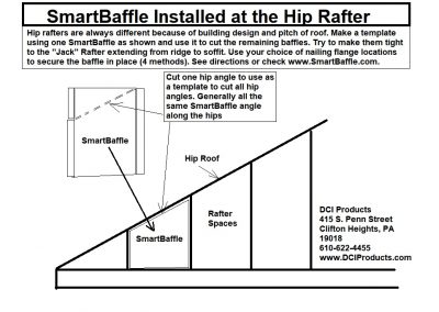 SmartBaffle Diagrams