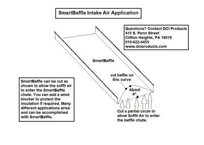 SmartBaffle Diagrams