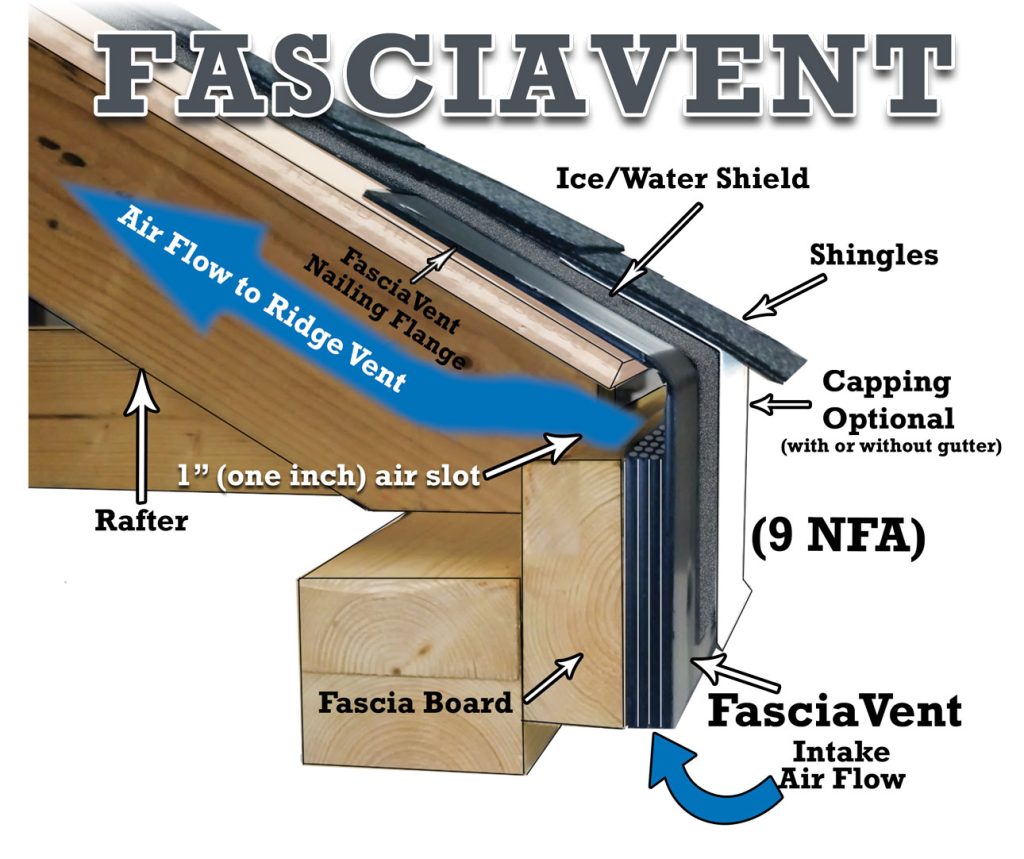 FasciaVent for any roof without soffits