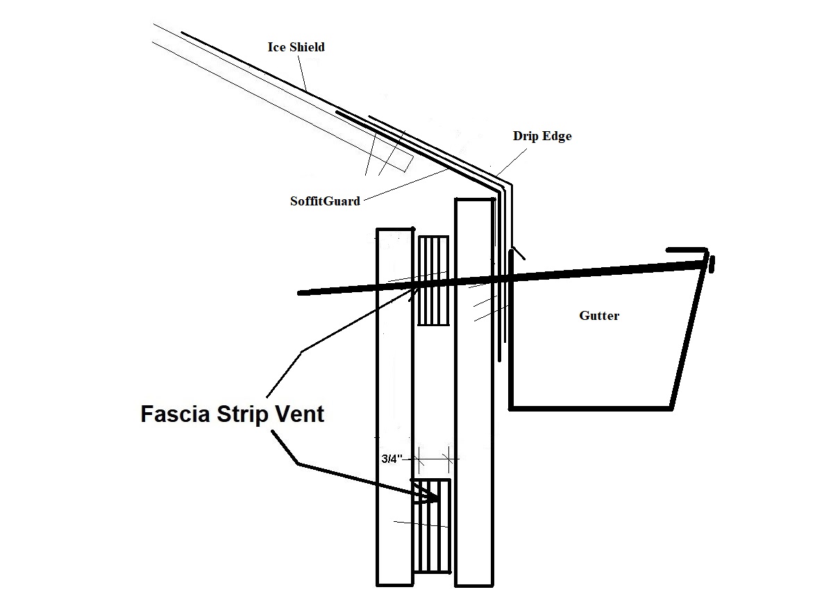 Diagram of double strip vents installed