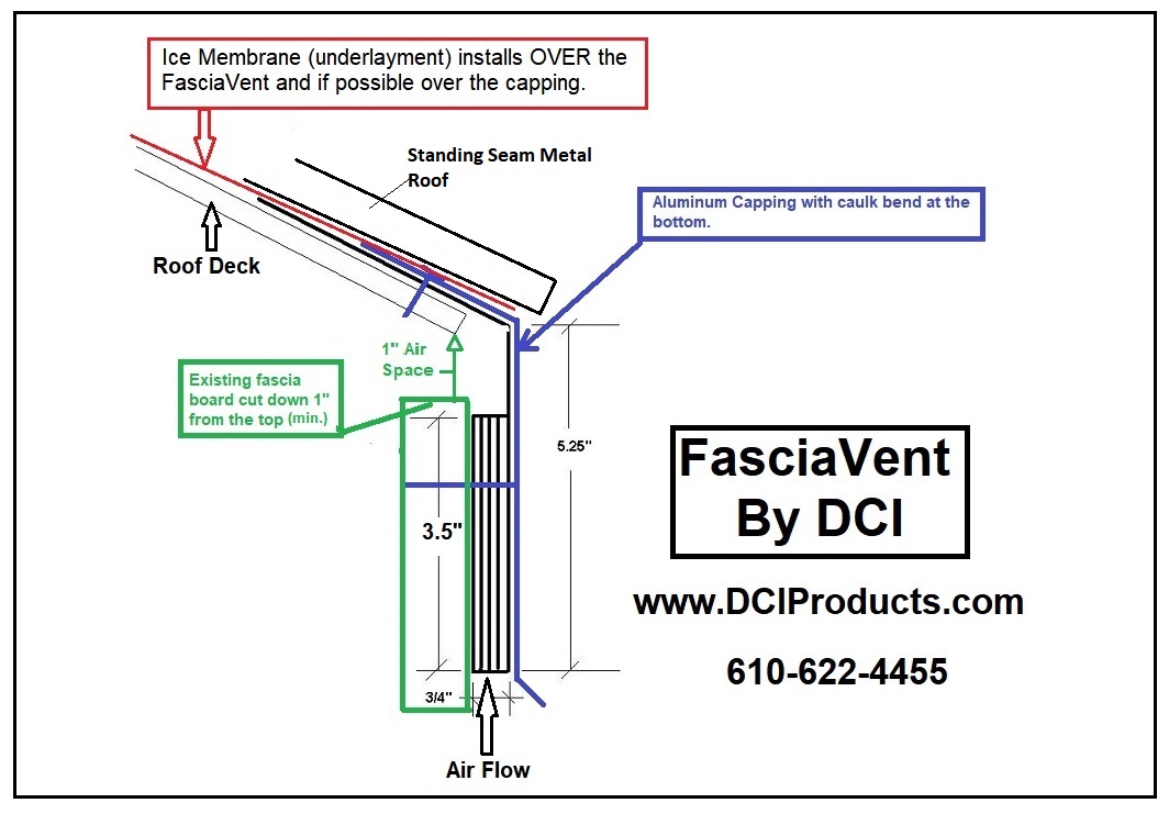FasciaVent diagram for use with metal roof.
