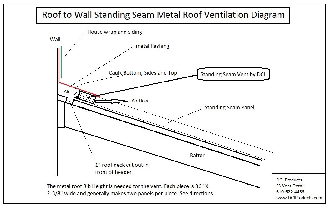 Roof to wall detail for standing seam vent.