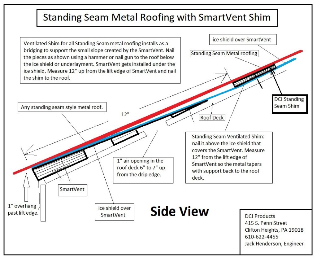 Standing Seam Ridge Vent