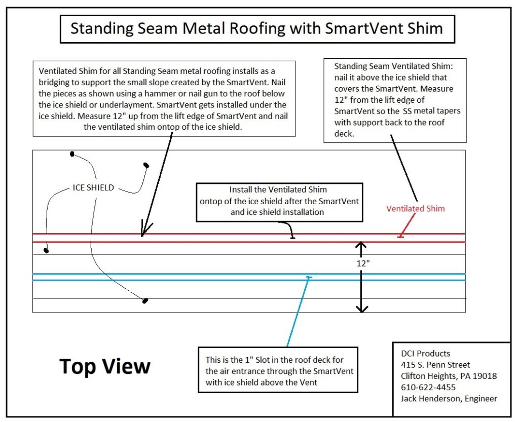 Standing Seam Ridge Vent