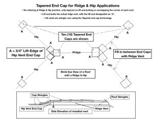 SmartRidge II Hip & Ridge End Cap