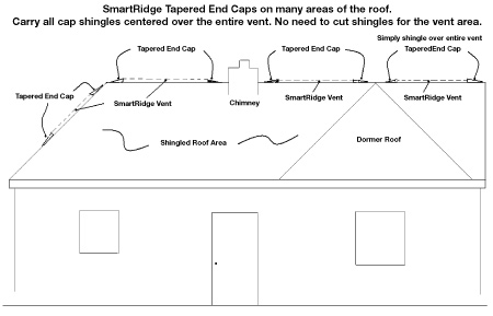 SmartRidge II Hip & Ridge End Cap