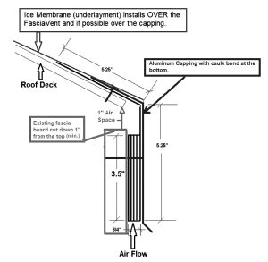 FasciaVent