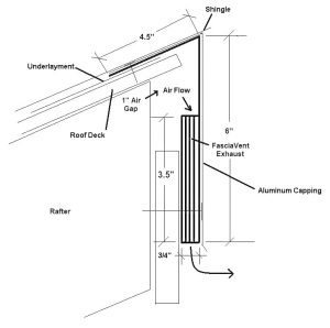 FasciaVent